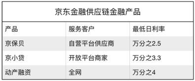 刘强东和他600亿 长子 京东金融的四年追击